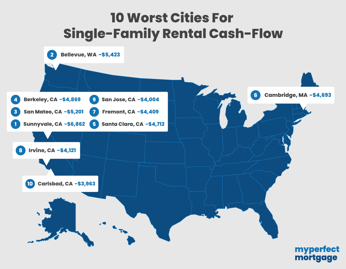 10 worst cities for single family rental cash flow map.