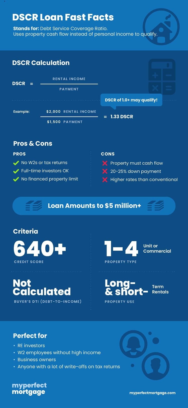 DSCR Loan Qualification Infographic
