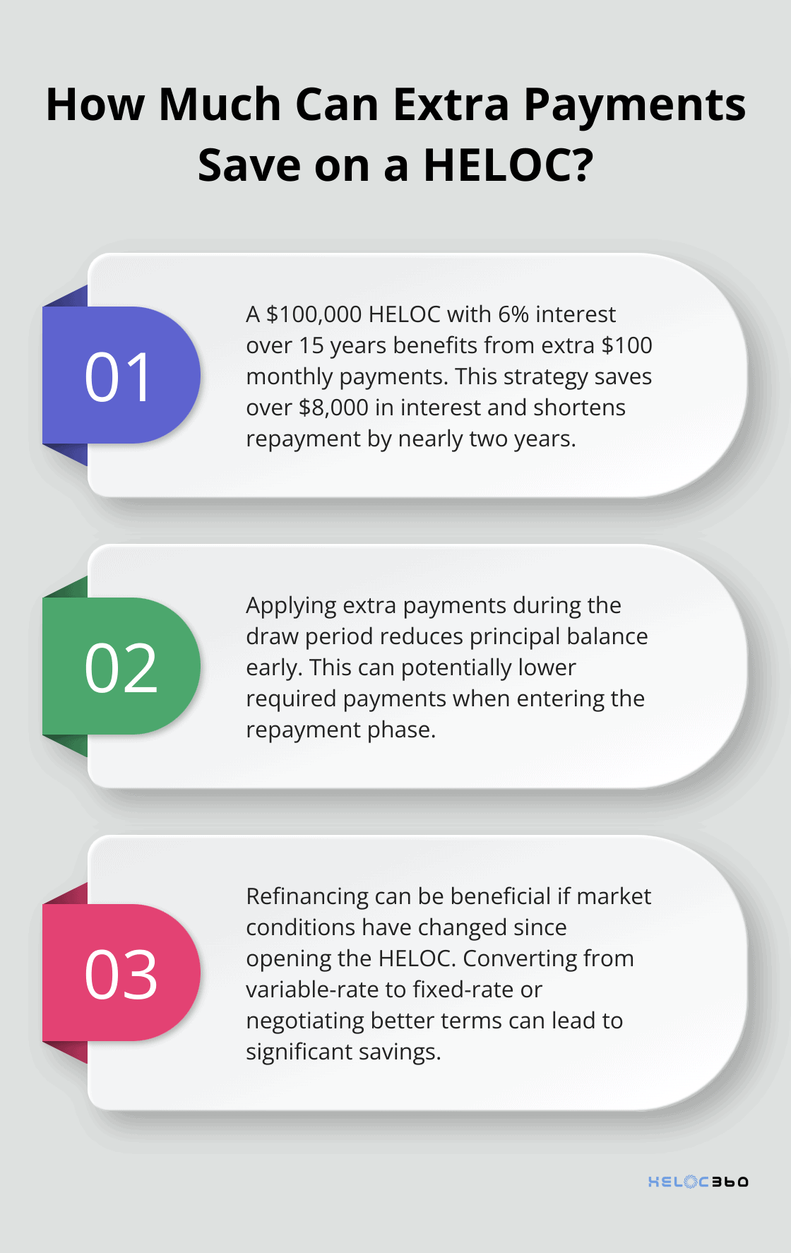 Infographic: How Much Can Extra Payments Save on a HELOC?