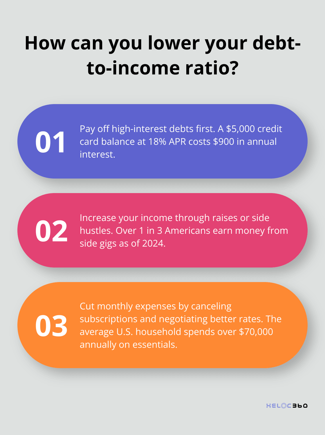 Infographic: How can you lower your debt-to-income ratio? - HELOC debt ratio