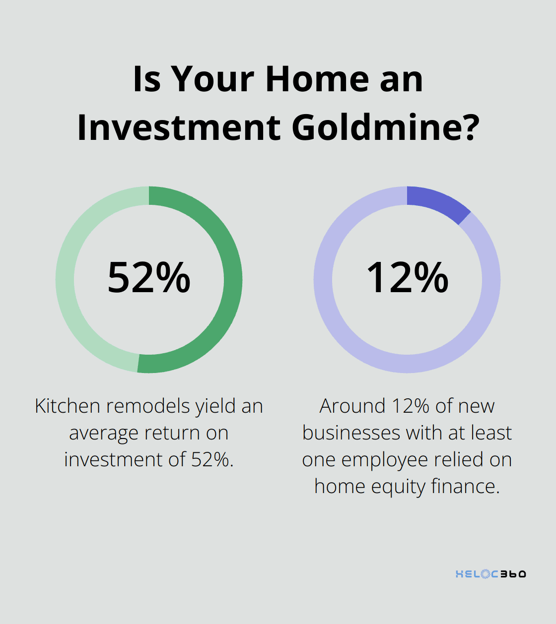 Infographic: Is Your Home an Investment Goldmine? - HELOC drawdown