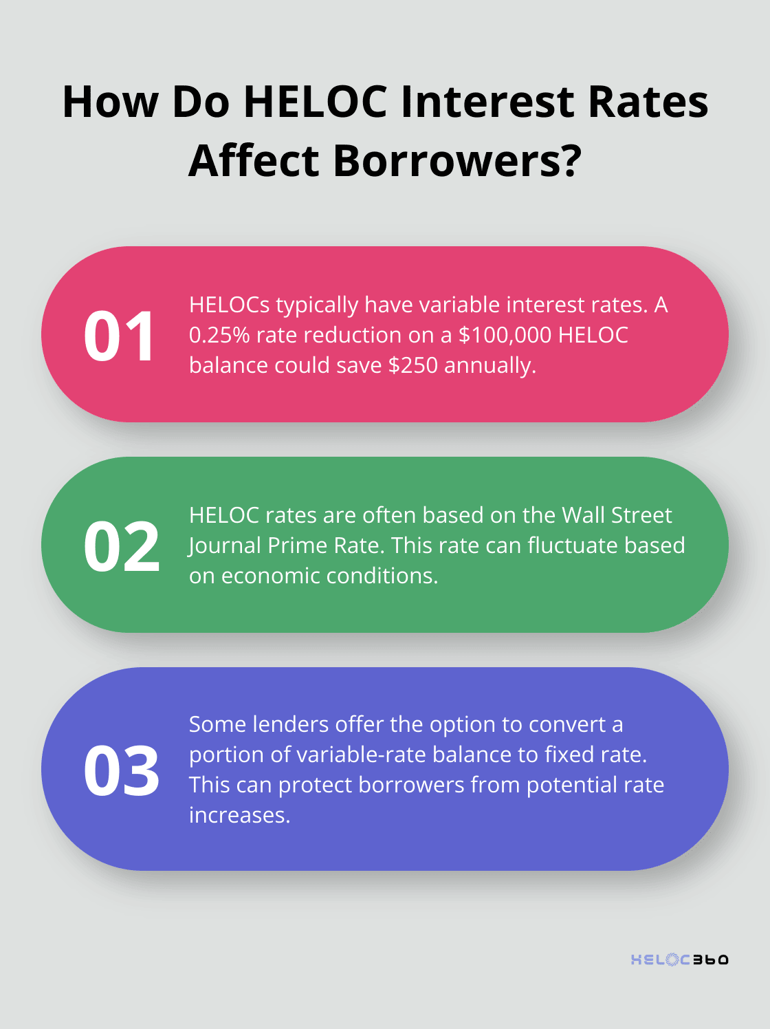 Infographic: How Do HELOC Interest Rates Affect Borrowers?