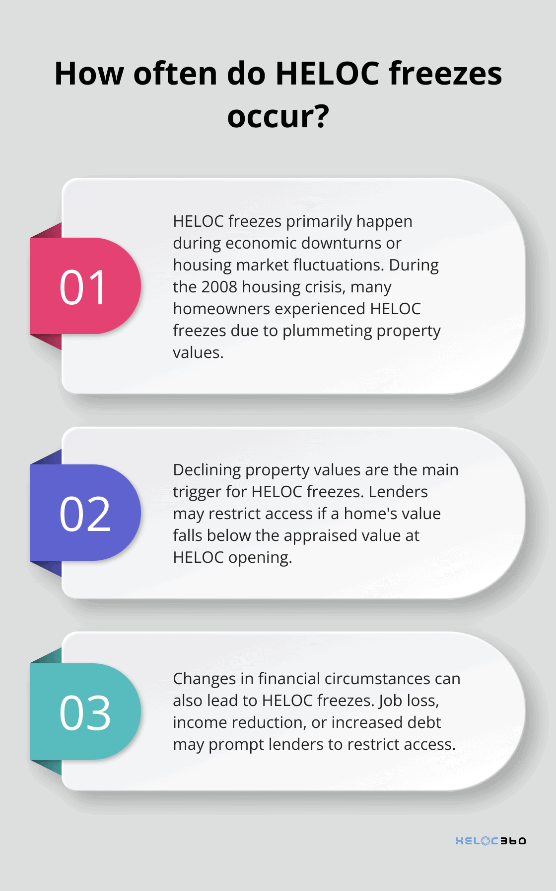 Infographic: How often do HELOC freezes occur? - HELOC frozen