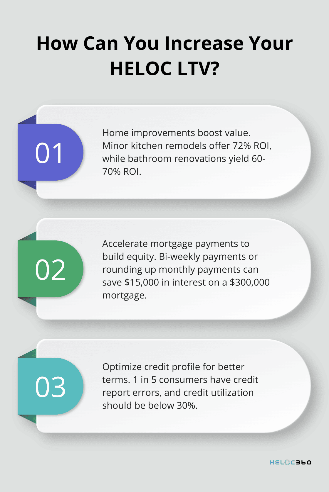 Infographic: How Can You Increase Your HELOC LTV? - HELOC loan-to-value