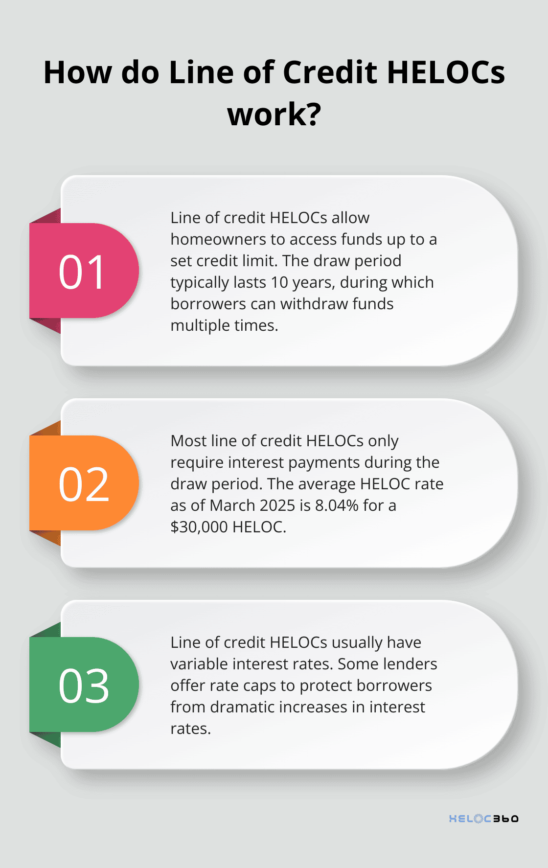 Infographic: How do Line of Credit HELOCs work? - HELOC lump sum