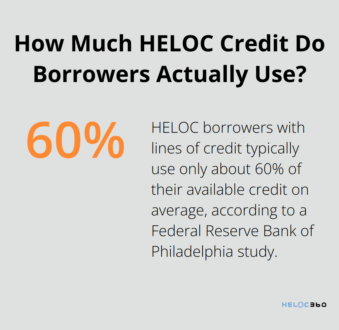 Infographic: How Much HELOC Credit Do Borrowers Actually Use?