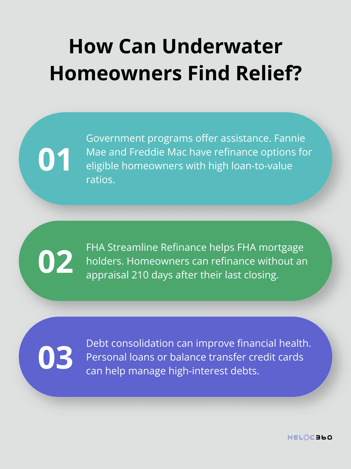 Infographic: How Can Underwater Homeowners Find Relief? - HELOC underwater