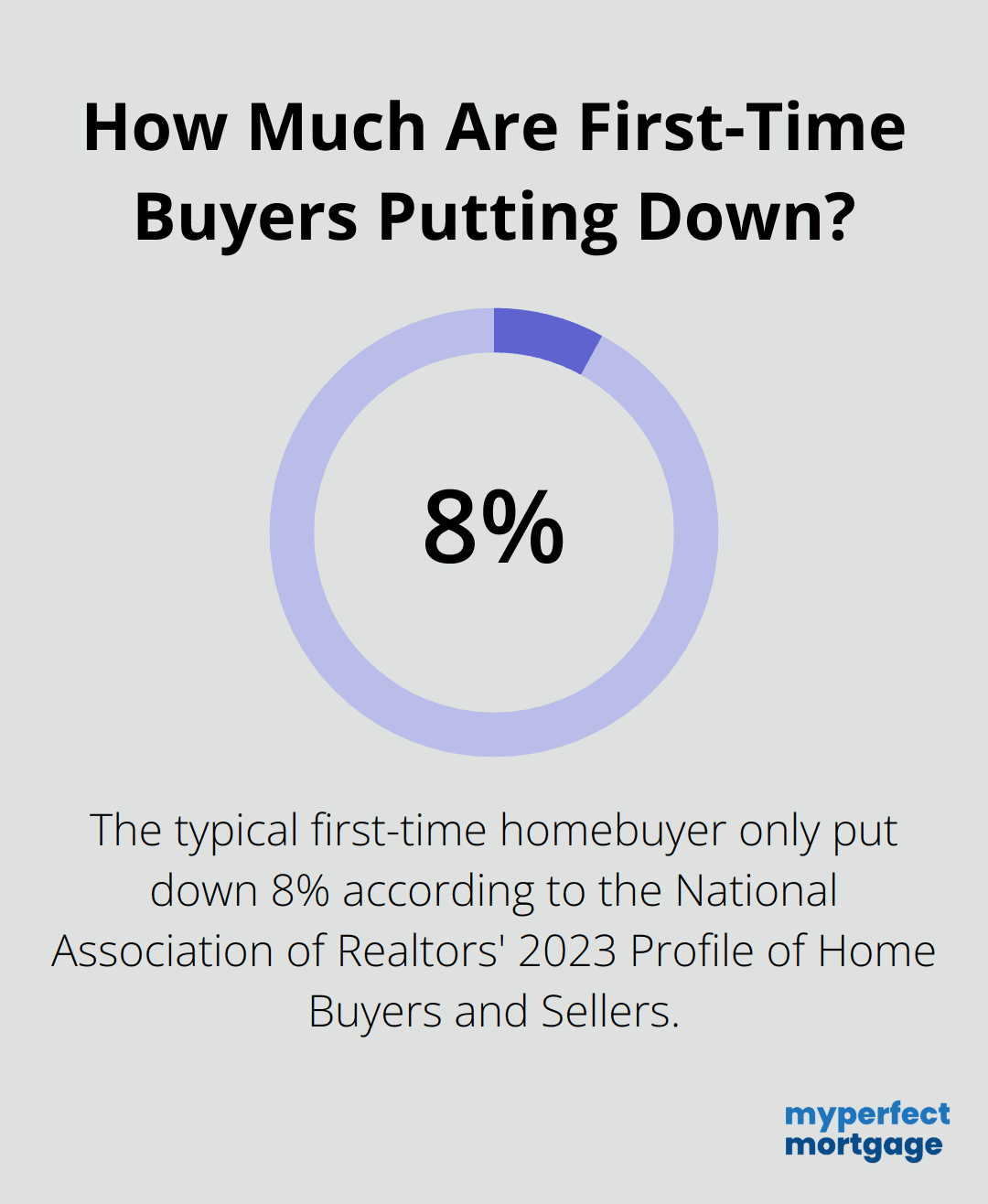 Infographic: How Much Are First-Time Buyers Putting Down? - get preapproved for mortgage online