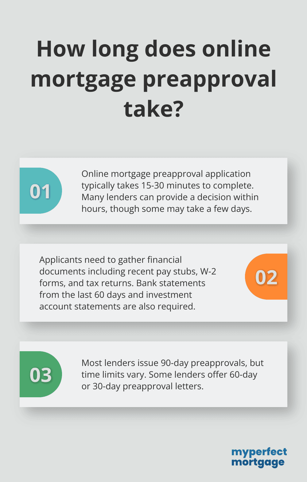 Infographic: How long does online mortgage preapproval take?