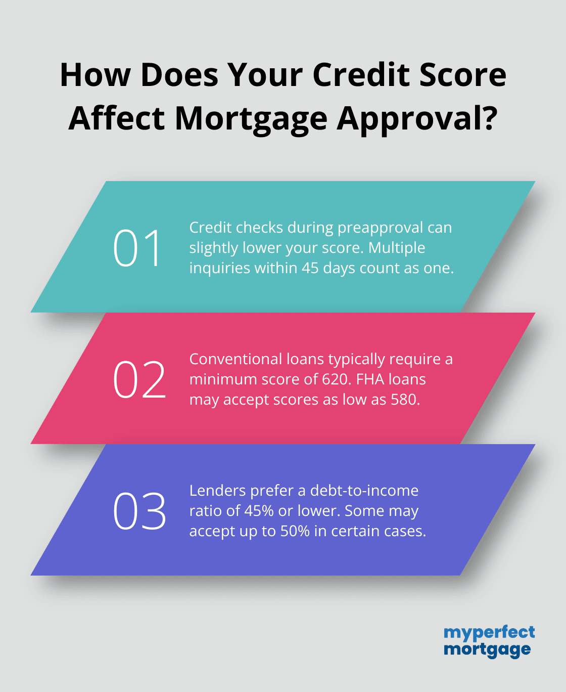 Infographic: How Does Your Credit Score Affect Mortgage Approval?