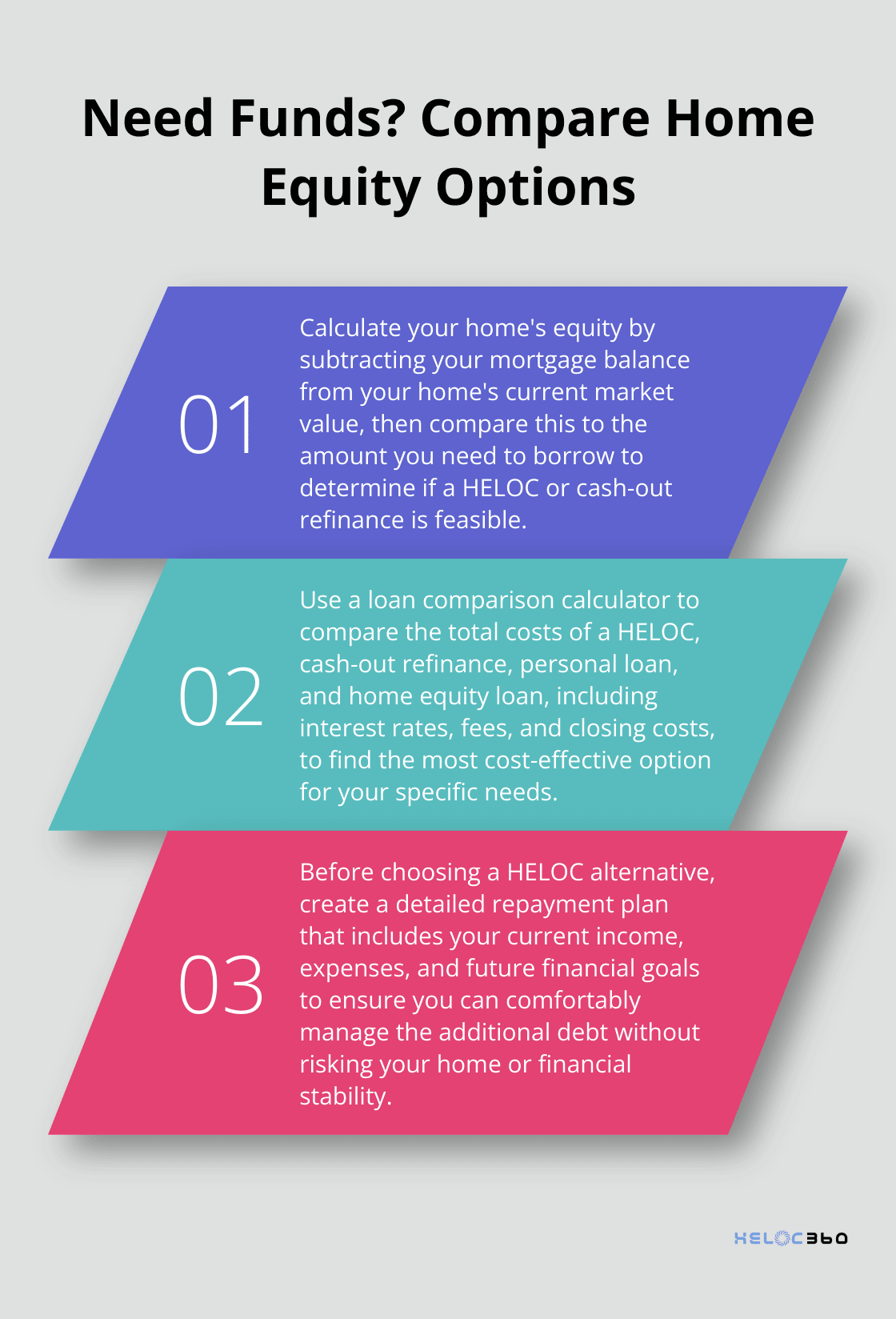 Infographic: Need Funds? Compare Home Equity Options - heloc alternatives