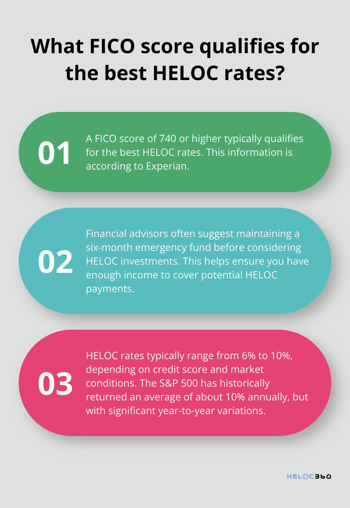 Infographic: What FICO score qualifies for the best HELOC rates?