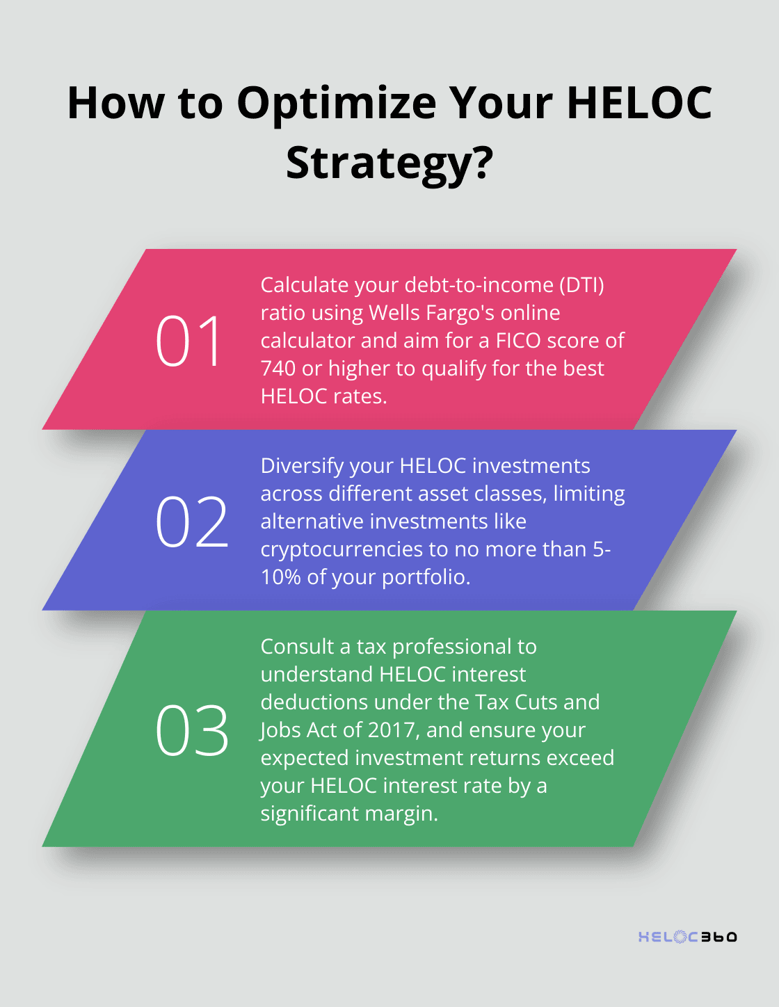 Infographic: How to Optimize Your HELOC Strategy? - heloc investing