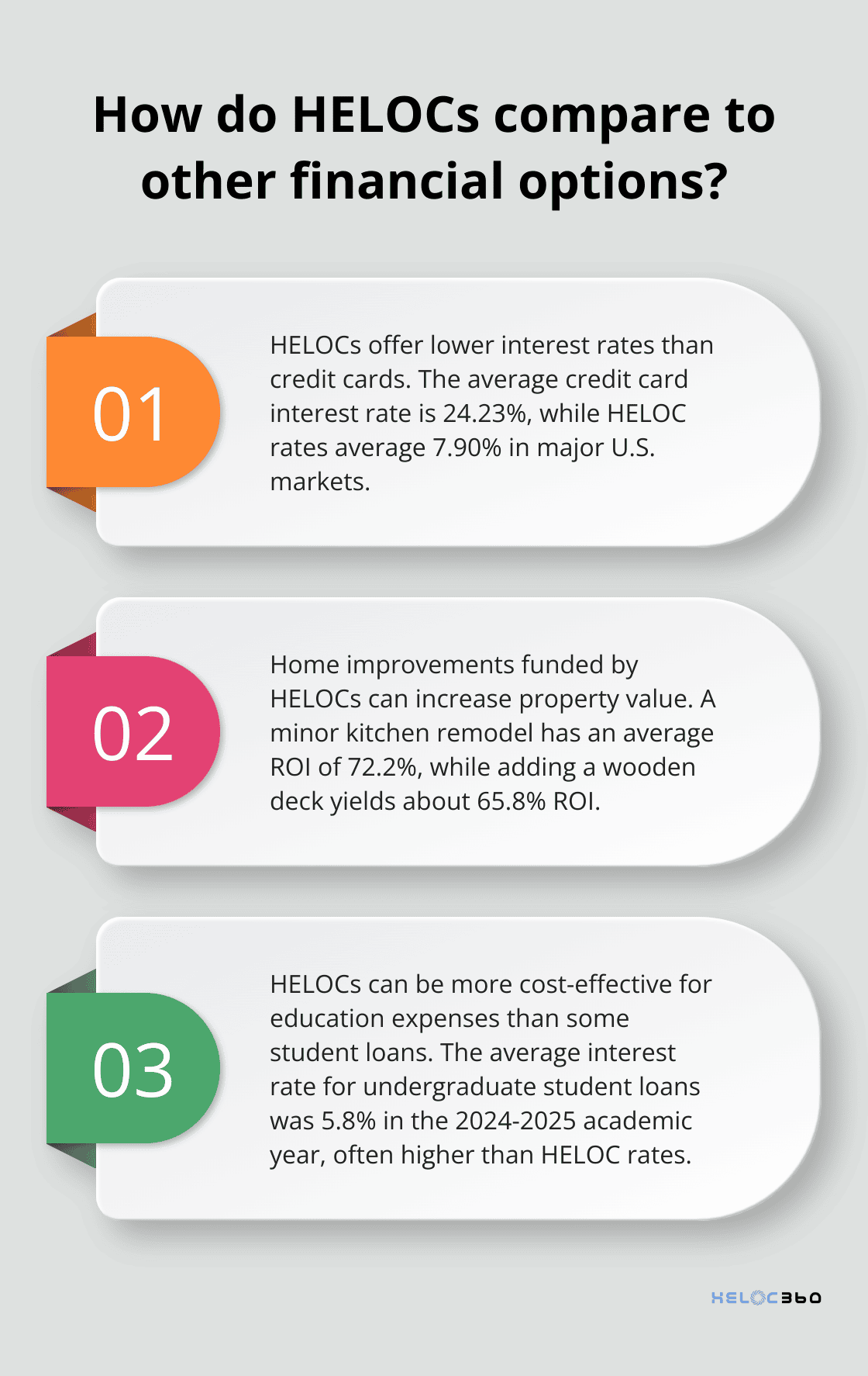 Infographic: How do HELOCs compare to other financial options?