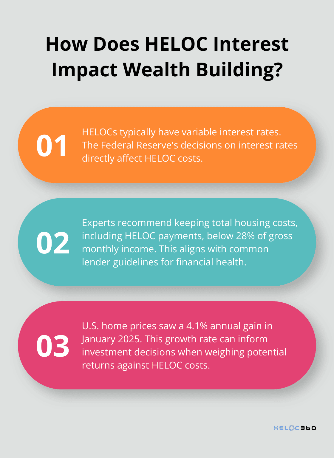 Infographic: How Does HELOC Interest Impact Wealth Building?