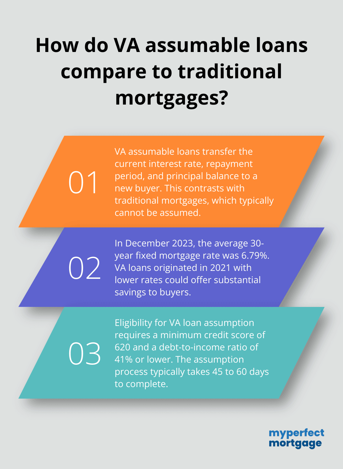 Infographic: How do VA assumable loans compare to traditional mortgages?