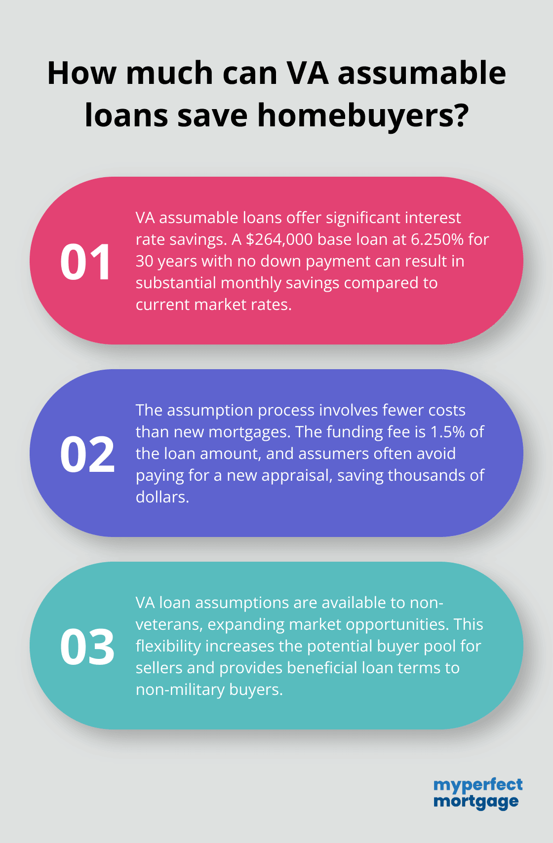 Infographic: How much can VA assumable loans save homebuyers? - how do va assumable loans work