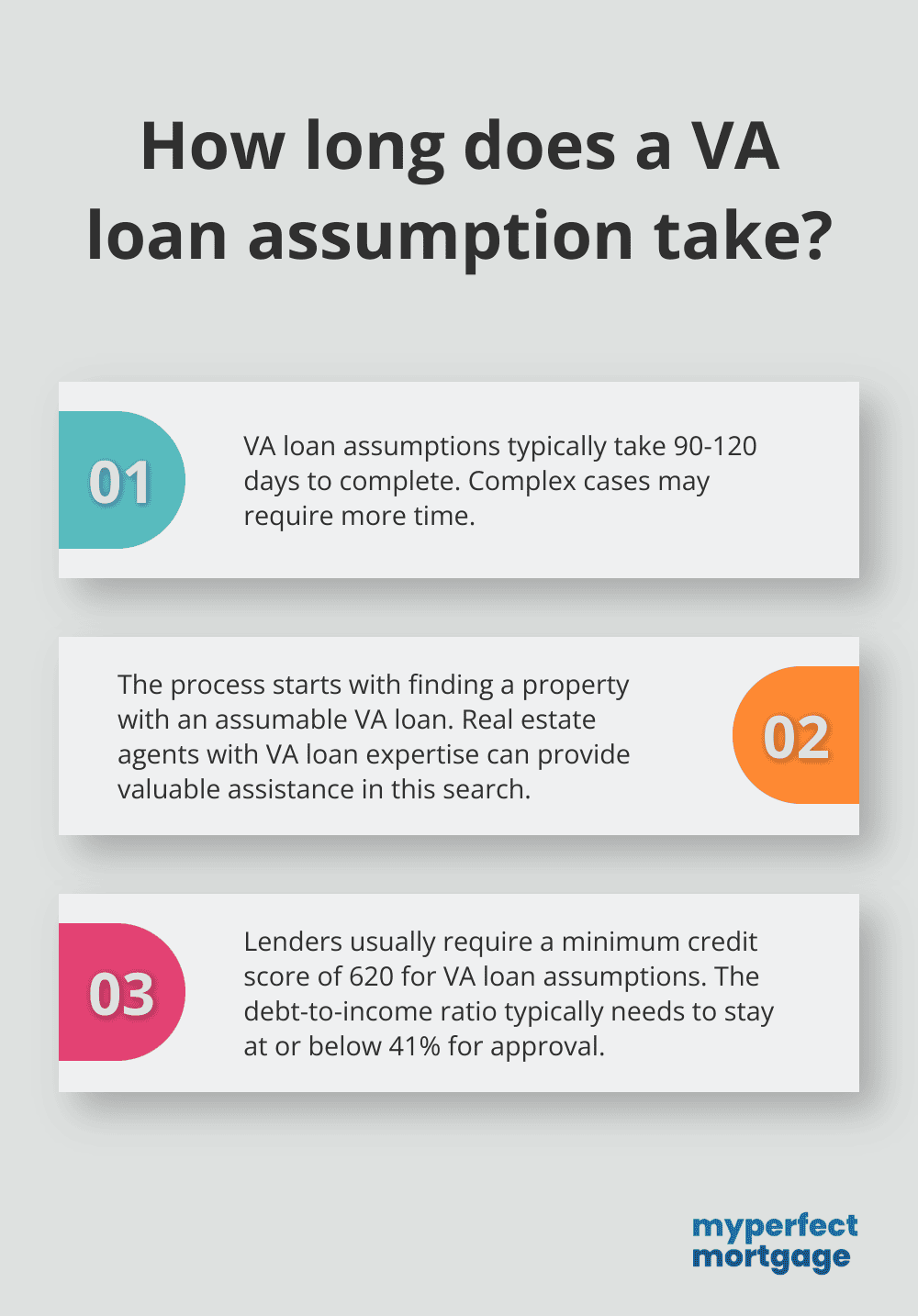 Infographic: How long does a VA loan assumption take? - how do va assumable loans work