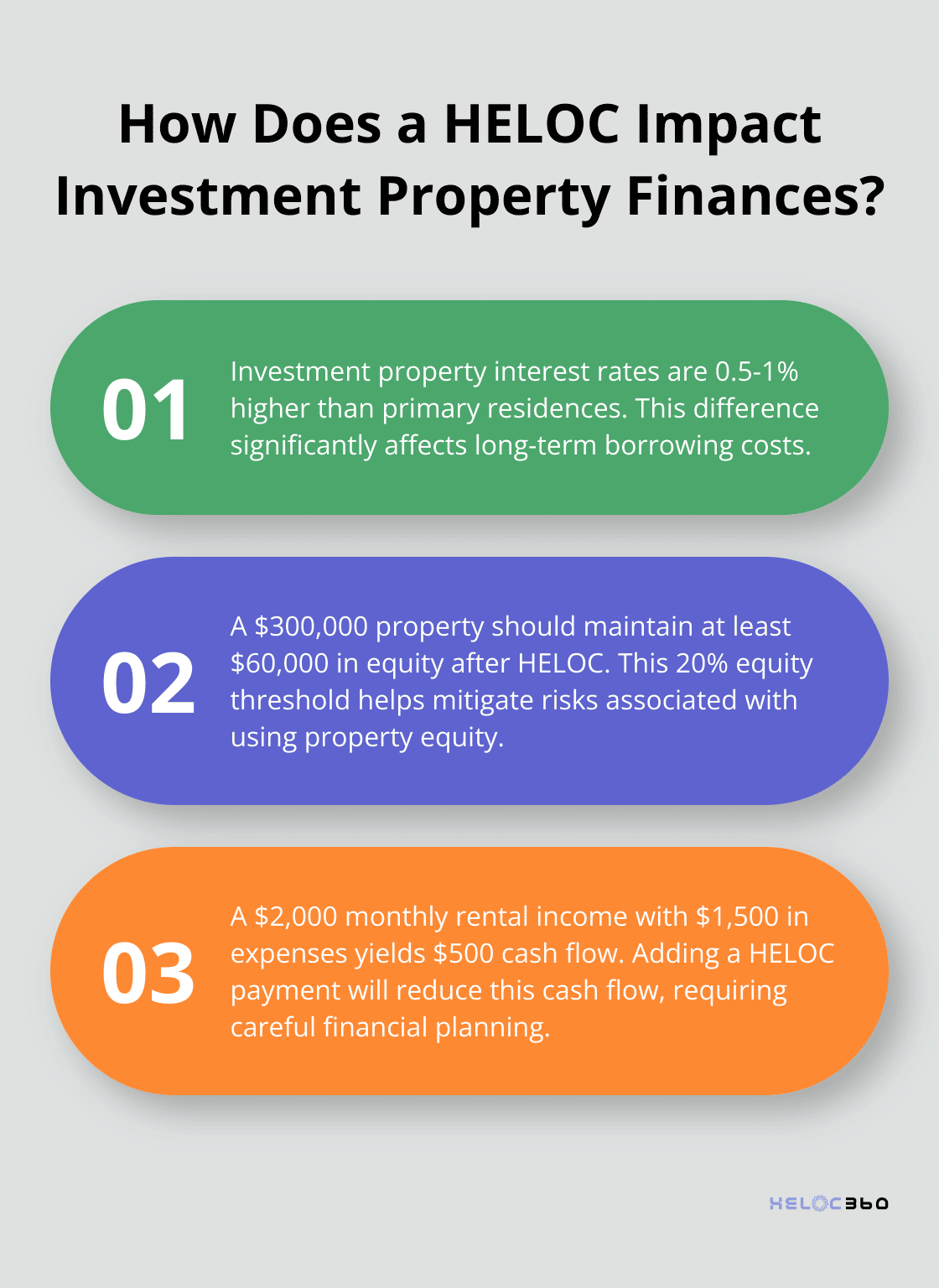 Infographic: How Does a HELOC Impact Investment Property Finances? - investment property equity line of credit