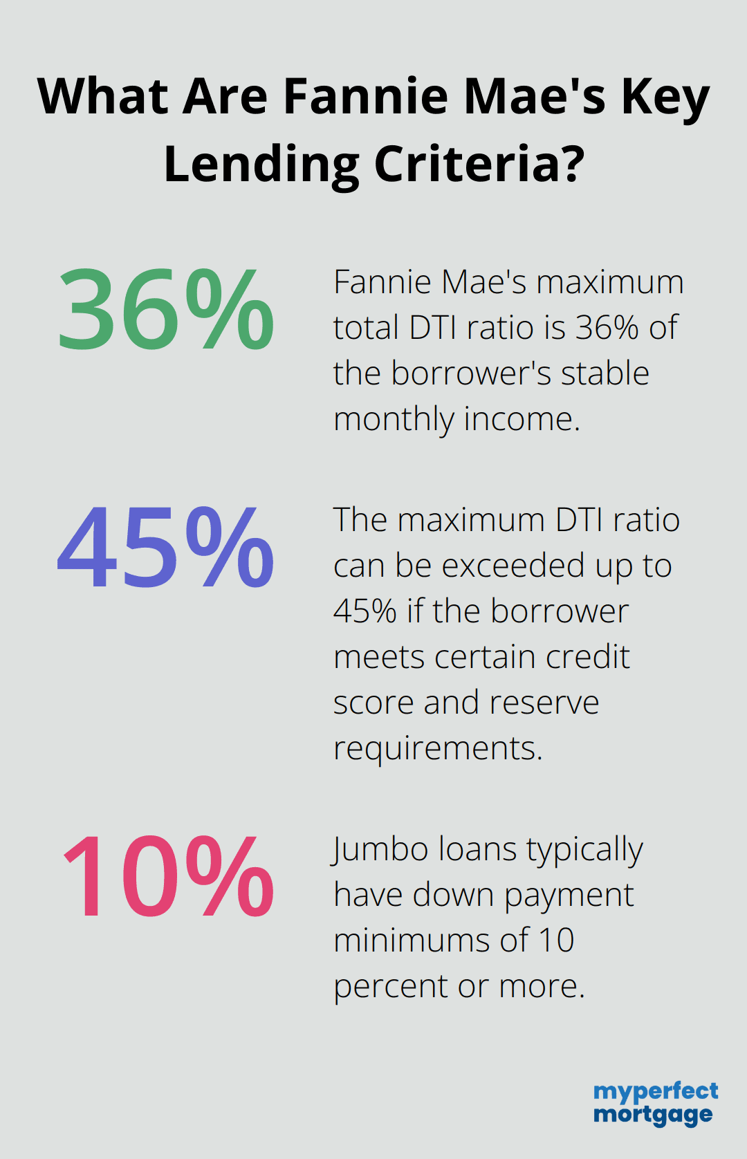 Infographic: What Are Fannie Mae's Key Lending Criteria?